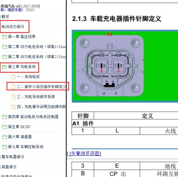 2017-2019年奇瑞EQ1 车载充电系统针脚定义