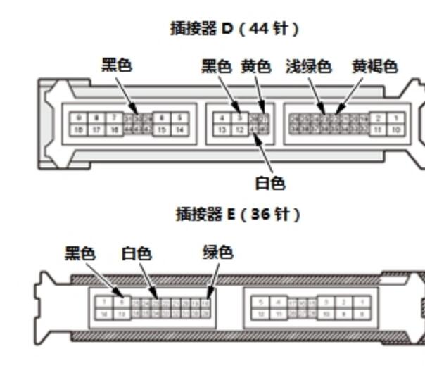 2015年本田凌派车身电脑E端子图