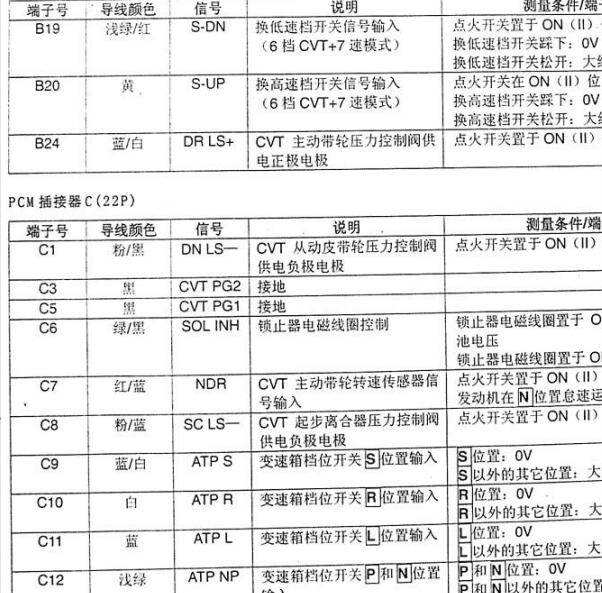 2015年本田飞度变速箱档位开关针脚定义