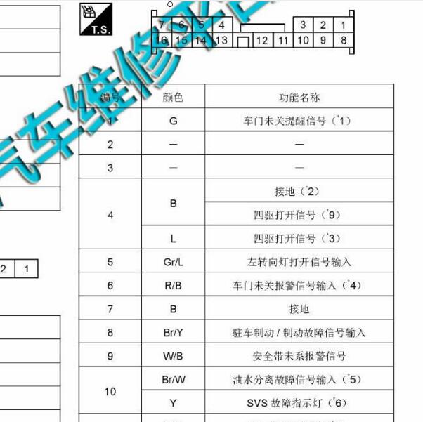 2012年日产锐骐14+16+10仪表针脚定义
