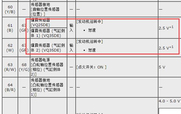 2011-2012年日产天籁发动机爆震传感器电压数据