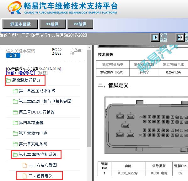 2017-2020年奇瑞艾瑞泽5e整车控制器针脚资料