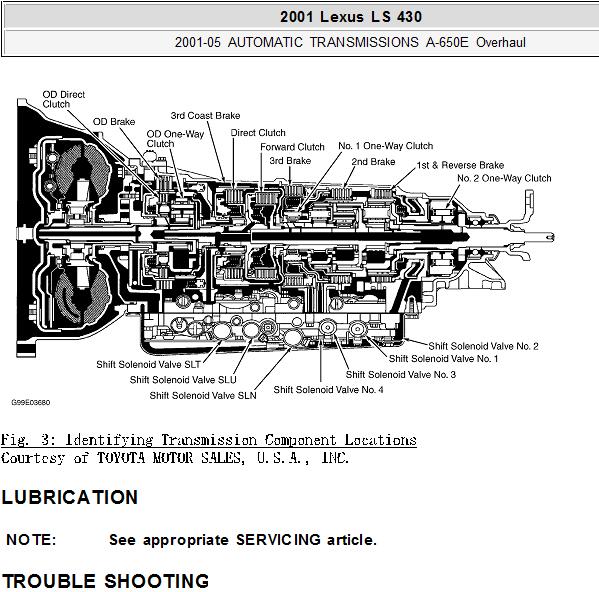2001年雷克萨斯LS430发动机变速箱维修手册