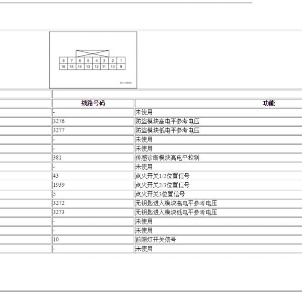 2016年别克凯越BCM针脚定义