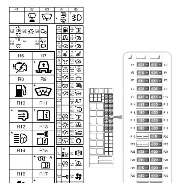 2009年路虎发现继电器保险分配资料