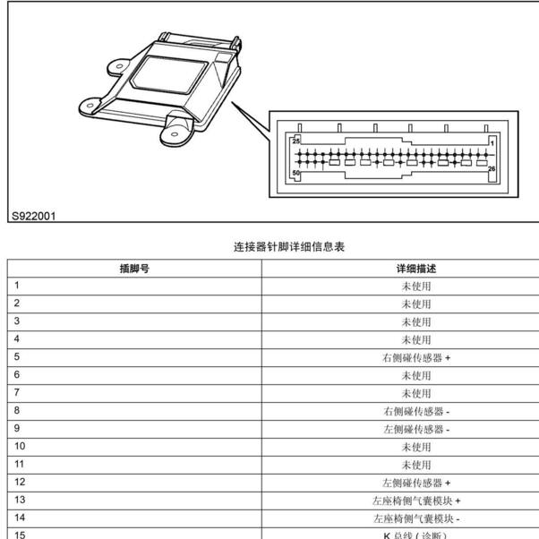 2009年荣威750网关针脚定义
