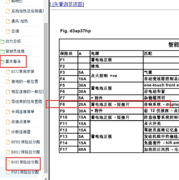 2011-2012年雪铁龙C5 音响主机保险