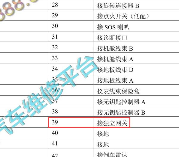 2017年长安CS35网关位置