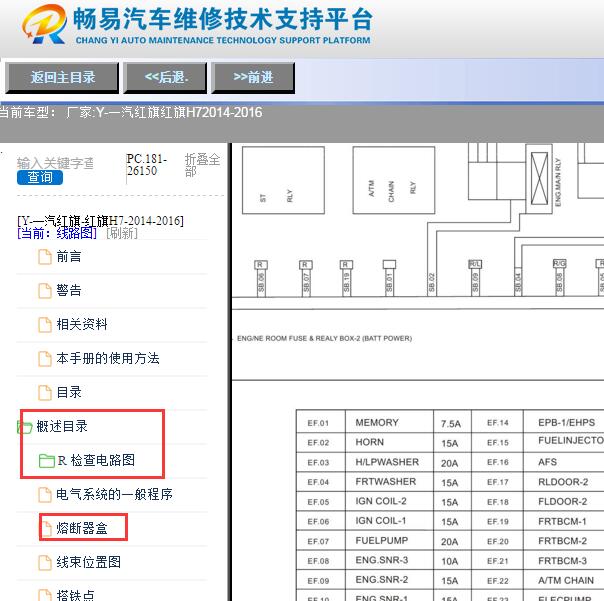 2014-2016年红旗H7保险丝定义