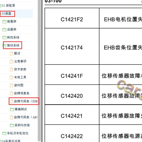2021年哪吒V EHB故障码资料.