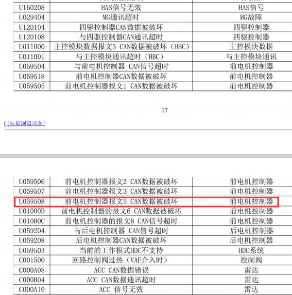 2017年比亚迪宋DM U059508故障码含义