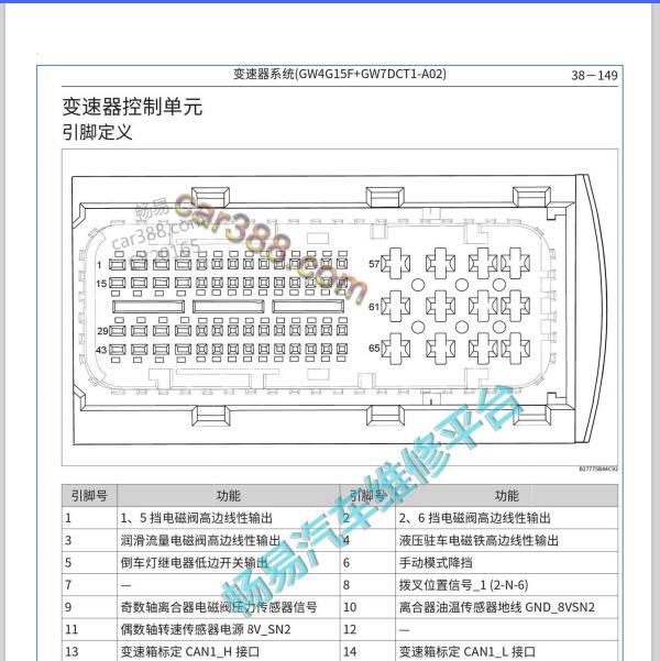 2021年长城哈弗H6变速箱针脚定义