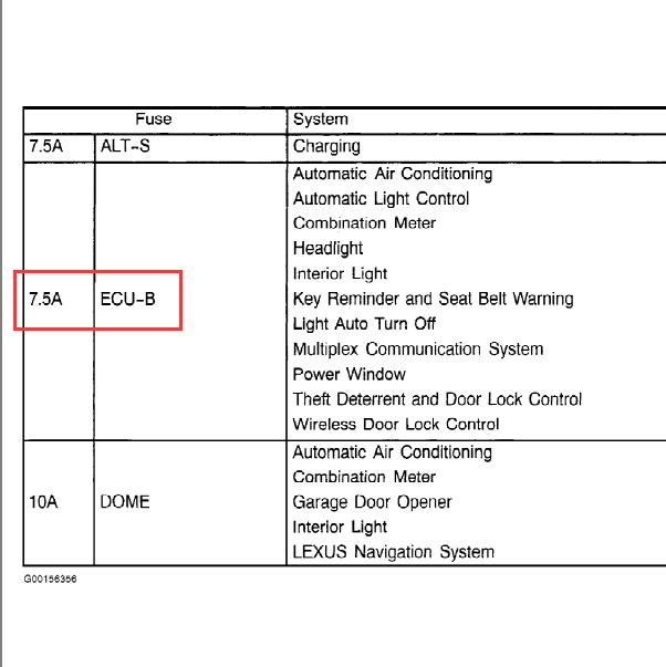 2003年雷克萨斯RX300 ECU-B保险说明