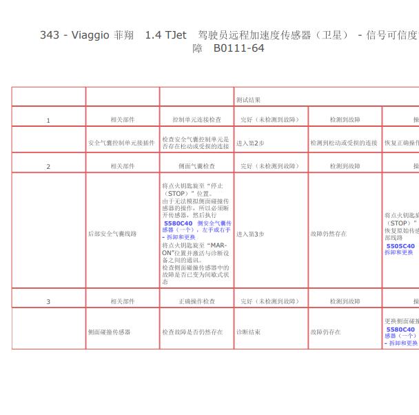 2012年菲亚特菲翔B011-64故障码资料