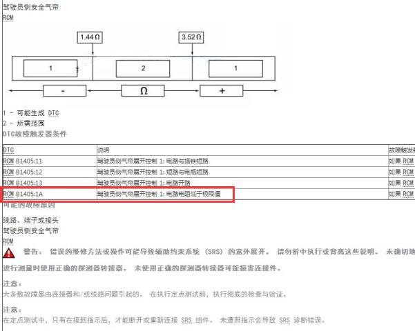 2020年福特撼路者B1405:1A故障码维修手册