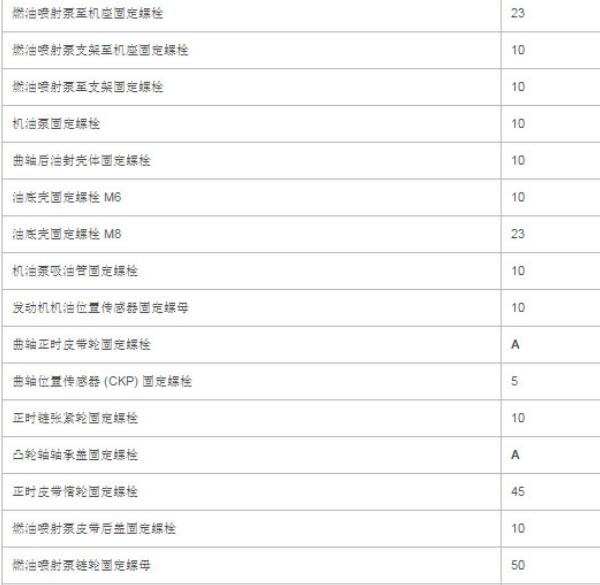 2018年路虎揽胜发动机正时扭矩