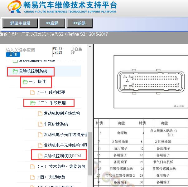 2015-2017年江淮瑞风S2发动机针脚定义