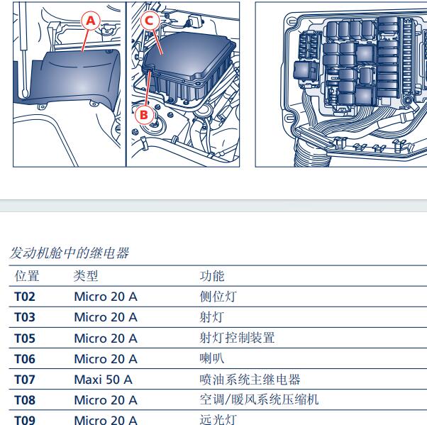 2013年玛莎拉蒂GranTurismo保险丝继电器位置