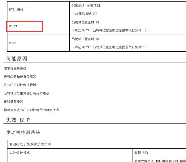 2022年日产逍客P052A故障码维修手册和发动机电路图