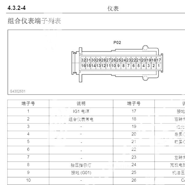 2018年长安睿行M90仪表针脚定义
