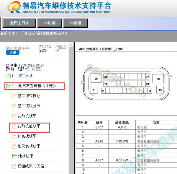 2018-2019年众泰T800 ABS针脚定义