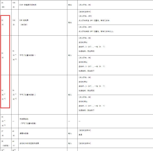 2019年日产轩逸HR16发动机端子图