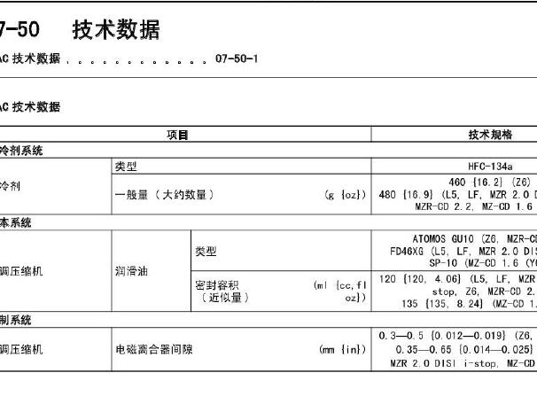 2010年长安马自达3空调制冷剂加注量