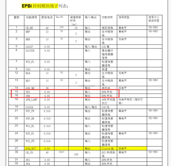 2022年长安欧尚X5电子手刹针脚定义