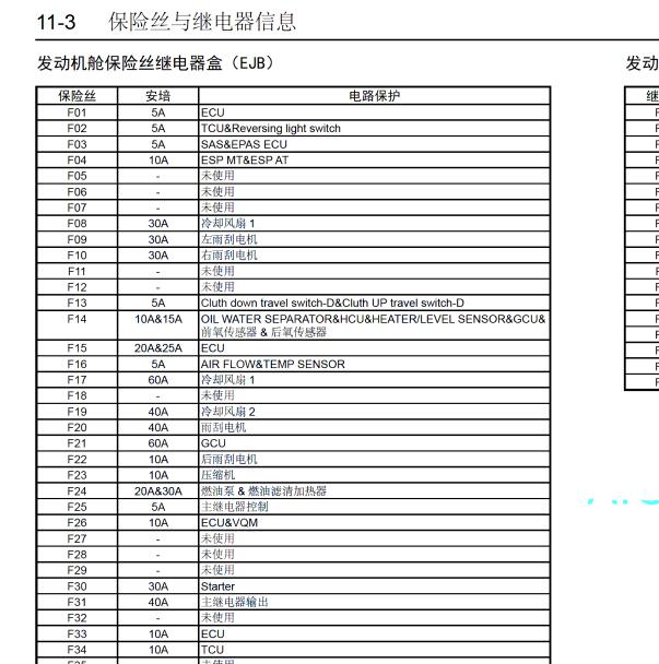 2022年福特全顺保险说明