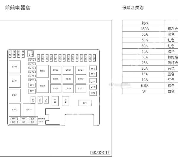 2019年广汽传祺GS8保险说明和智能钥匙电路图针脚资料