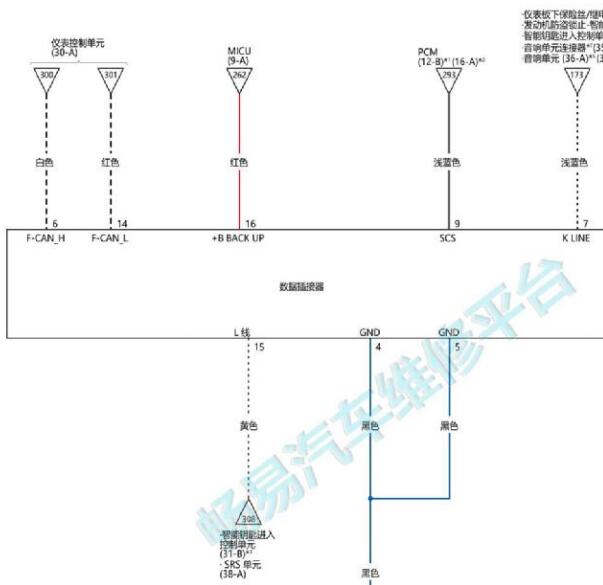 2017年本田XRV OBD针脚图和电路图