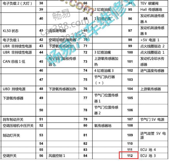 2014年海马S7 112针发动机针脚定义