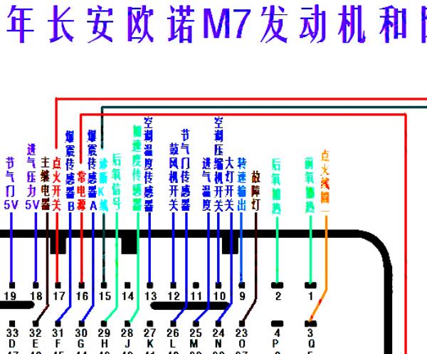 2013年长安欧诺M7电脑针脚和电路图