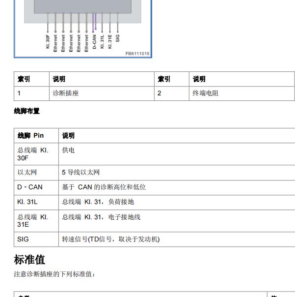 2017年宝马218i OBD针脚资料