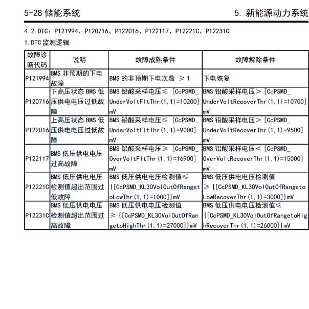2023年岚图FREE 电池系统故障码维修手册