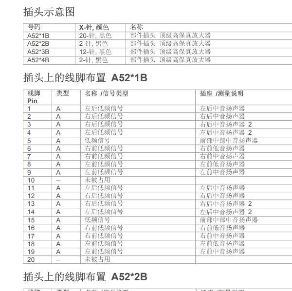 2019年宝马320 音响针脚定义.