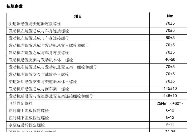 2015年众泰T600发动机大修资料