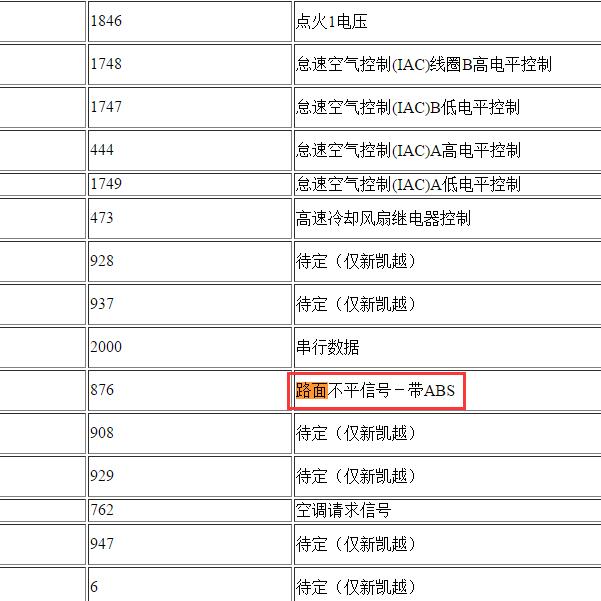 2008年上海别克-凯越 路面不平信号针脚