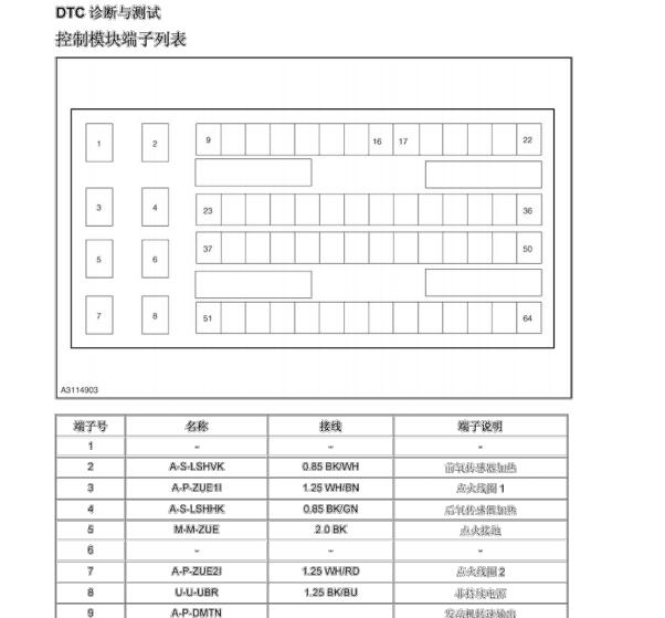 博世M7发动机电脑针脚定义