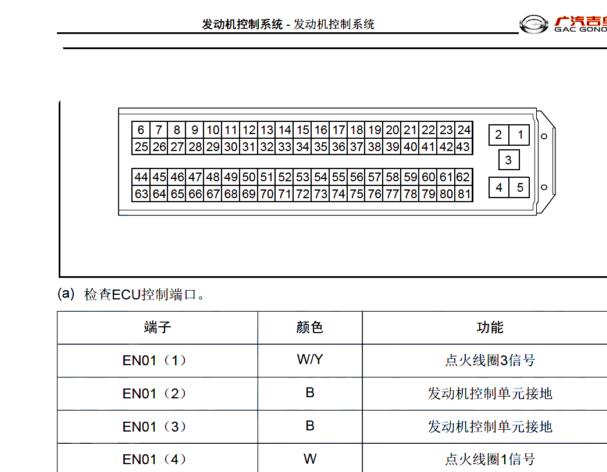 广汽吉奥GP150 新晨动力3TZ发动机针脚资料