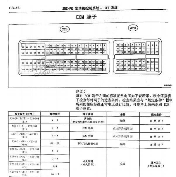 2008年丰田威驰2NZ发动机针脚定义