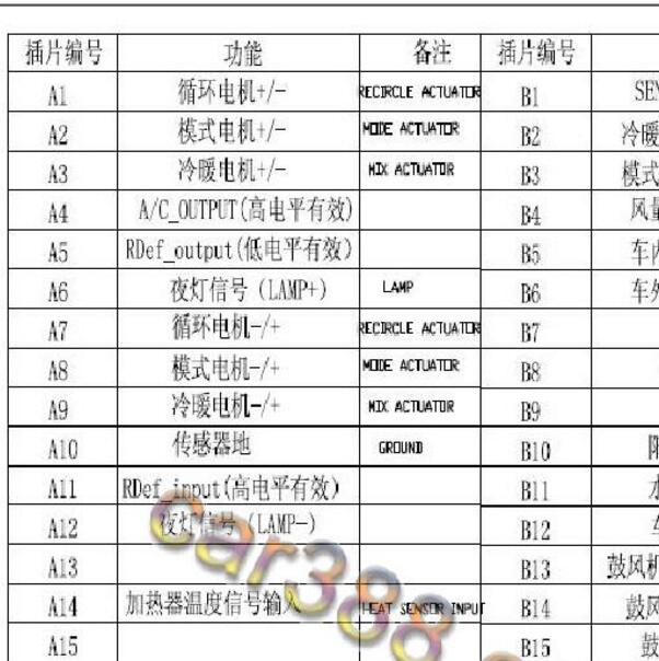 2014年众泰Z300 空调针脚定义