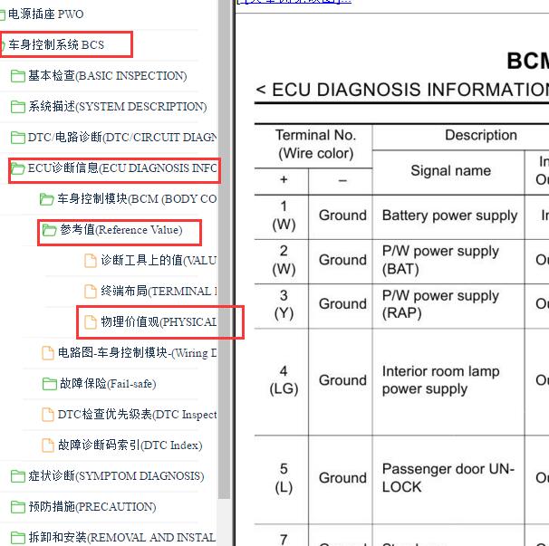 2014-2018年英菲尼迪QX50 车身控制模块针脚定义