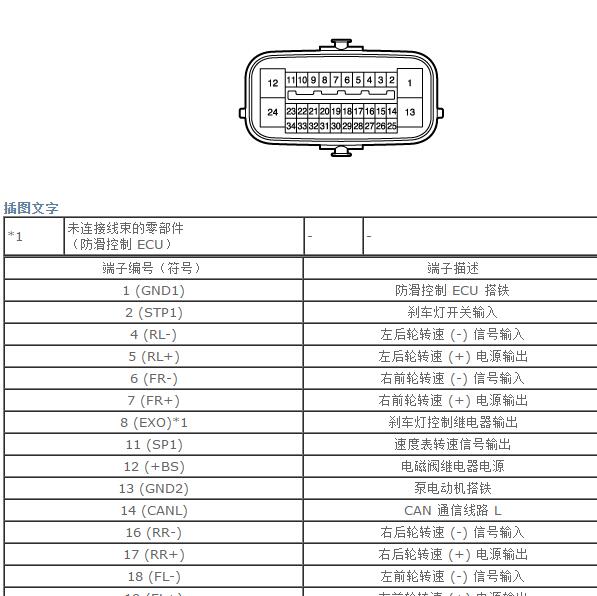 2014年雷克萨斯RX270 ABS电路图和针脚资料