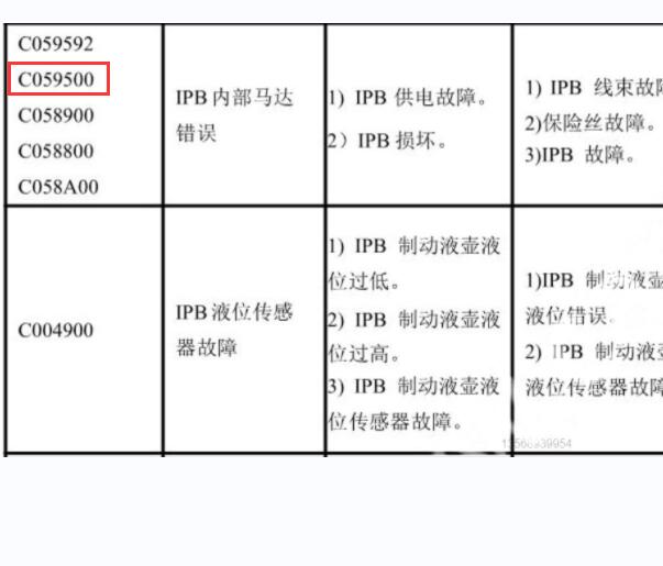 2023年比亚迪宋Plus DM-i  C059500故障码资料