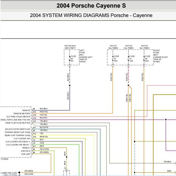 2004年保时捷卡宴后备箱门锁电路图