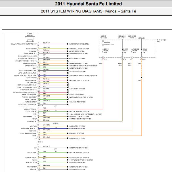 2011年现代圣达菲 车身智能钥匙电路图