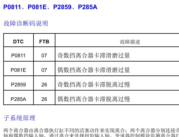 2020年上汽名爵MG6 P2859故障码诊断资料