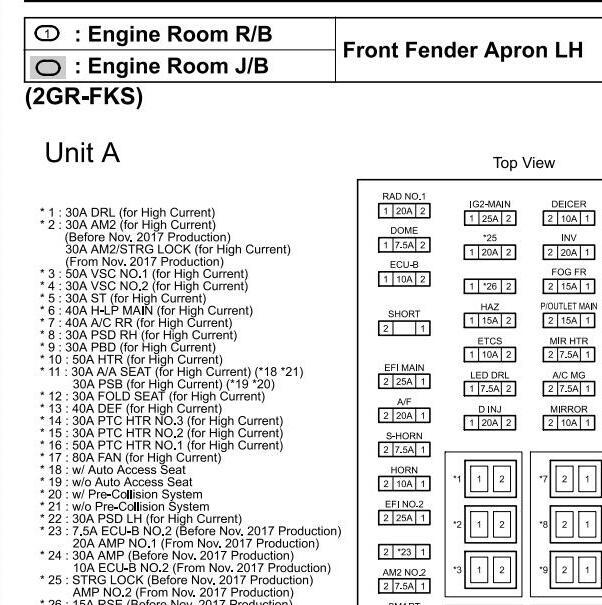 2018年丰田塞纳保险与继电器资料