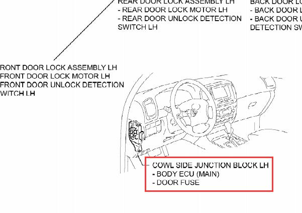 2006年雷克萨斯LX470车身电脑位置